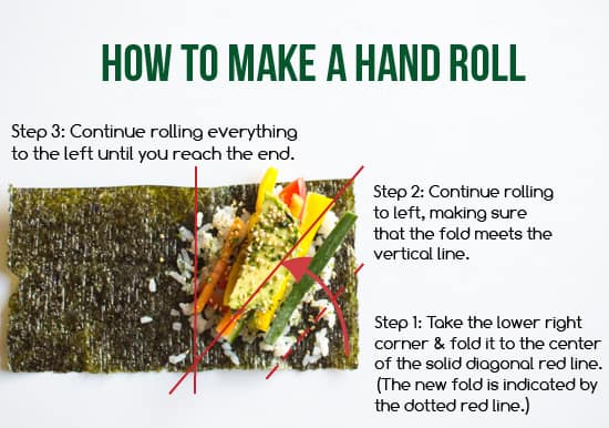 how to fold a hand roll | healthynibblesandbits.com